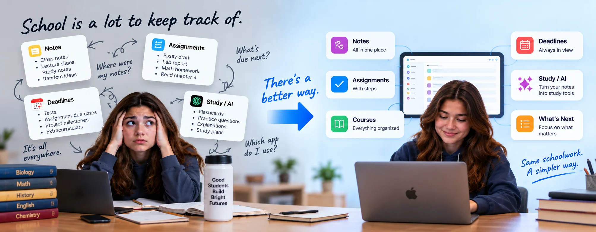 Schoolwork scattered across separate notes, assignments, deadlines and study tools, then brought together into one connected system